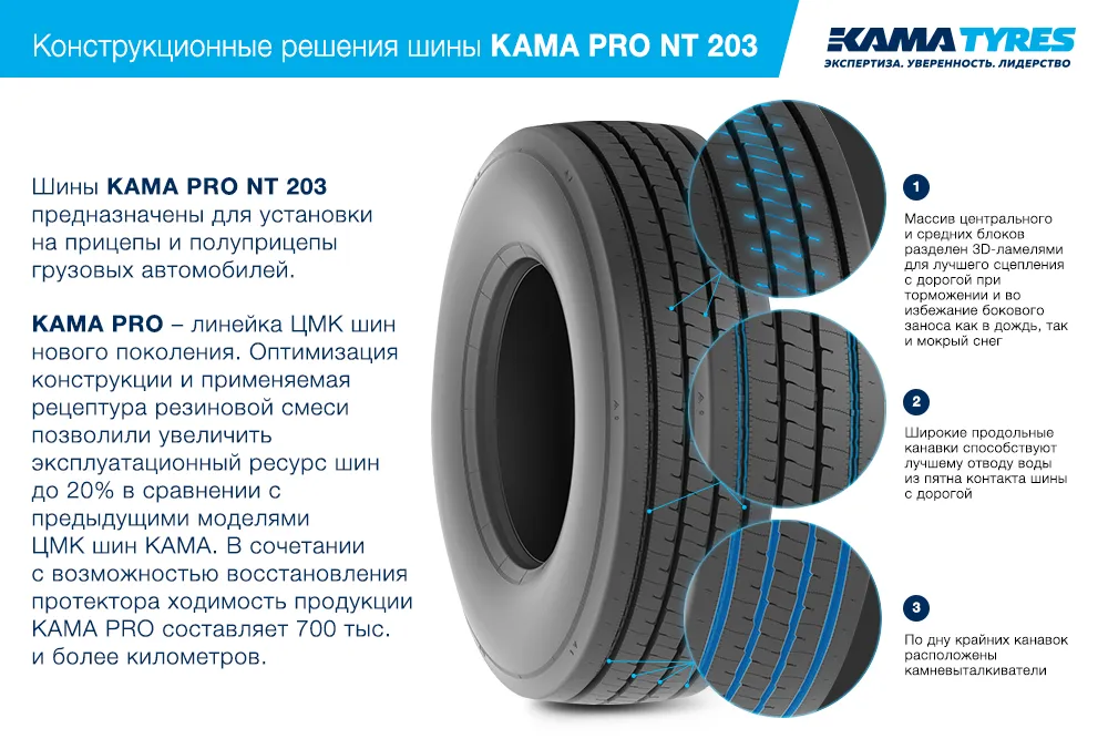 ЦМК шины KAMA PRO NT 203 385/55 R22.5 в Каменногорске